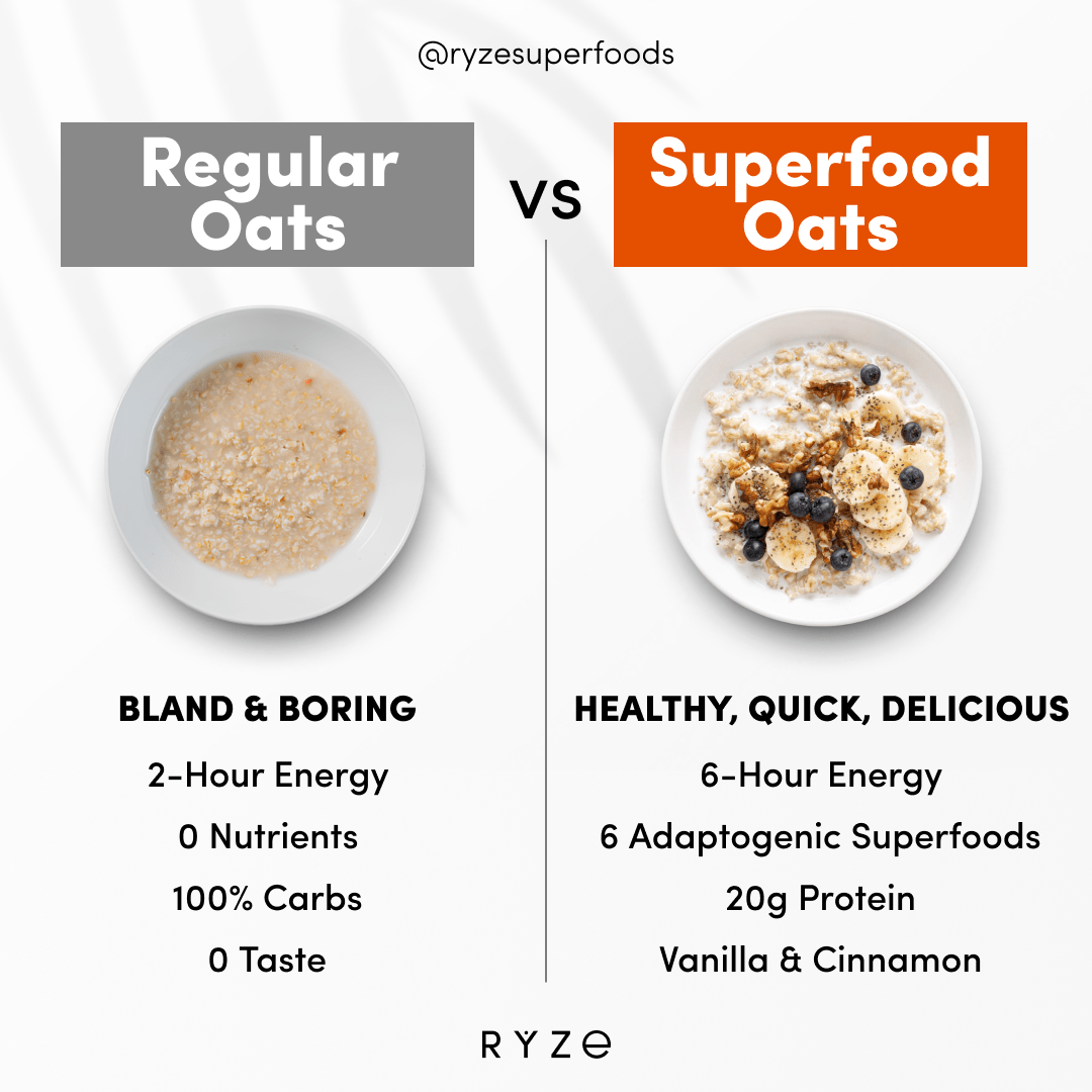 Mushroom Overnight Oats Pack (28 Servings) - W5BR